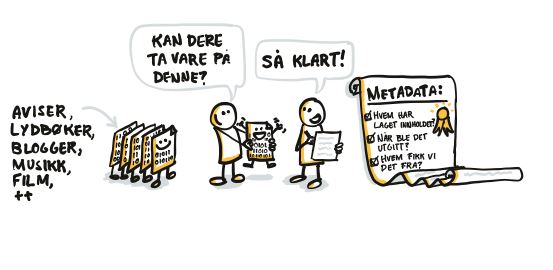 Metadata i digital bevaring