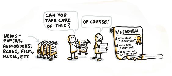 Metadata in digital preservation