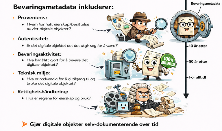 AI-generert illustrasjon bevaringsmetadata